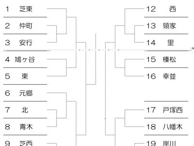 １１月８日（日）：ソフトテニス部　新人戦（代替大会）の組み合わせ決まる！！
